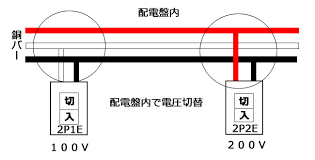 エアコンが動かない？